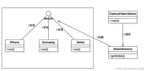 軟件設(shè)計(jì)模式系列之四 簡單工廠模式