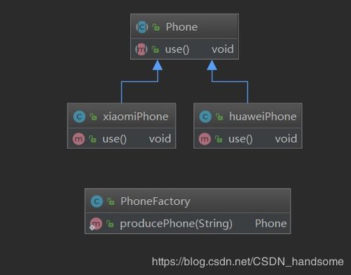 軟件設計模式修煉 簡單工廠模式
